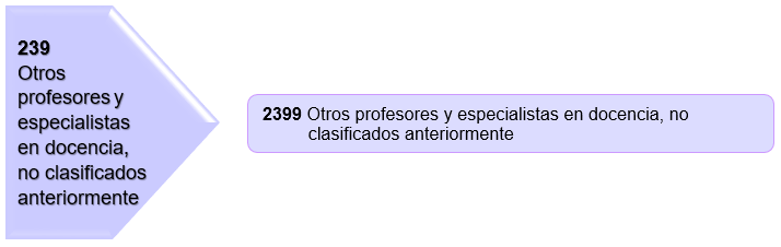 Service Name